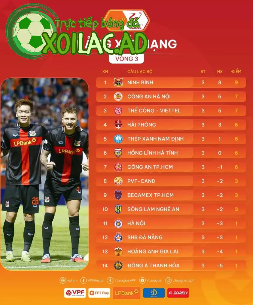 CLB Ninh Bình tiếp tục dẫn đầu BXH với 3 trận toàn thắng CLB Ninh Bình tiếp tục dẫn đầu BXH với 3 trận toàn thắng