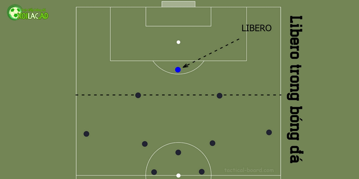 Libero, vị trí đã bị lãng quên trong bóng đá