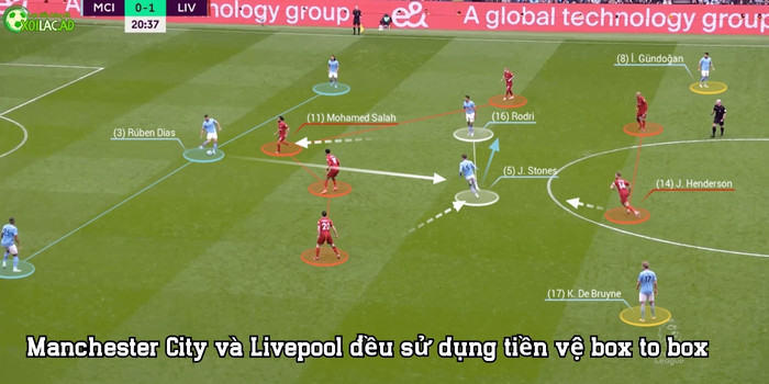 MC và Liver đều sử dụng tiền về box to box trong 1 trận đấu