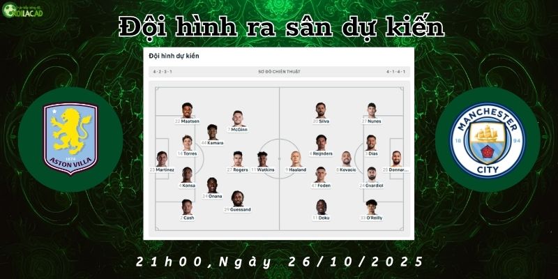 Đội hình dự kiến Aston Villa vs Man City Đội hình dự kiến Aston Villa vs Man City