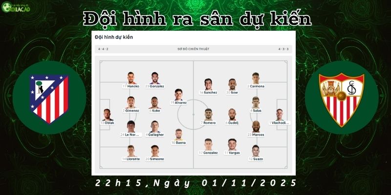 Đội hình dự kiến Atletico vs Sevilla Đội hình dự kiến Atletico vs Sevilla