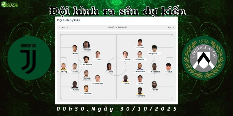 Đội hình dự kiến Juventus vs Udinese Đội hình dự kiến Juventus vs Udinese